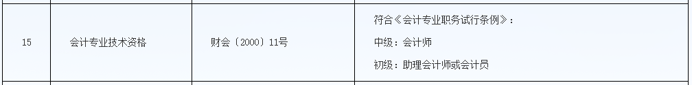 恭喜CPA考生！財(cái)政局明確：考下注會(huì)可多領(lǐng)一個(gè)證！