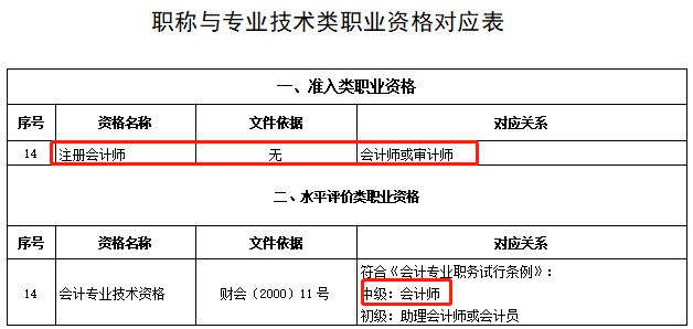 恭喜CPA考生！財(cái)政局明確：考下注會(huì)可多領(lǐng)一個(gè)證！