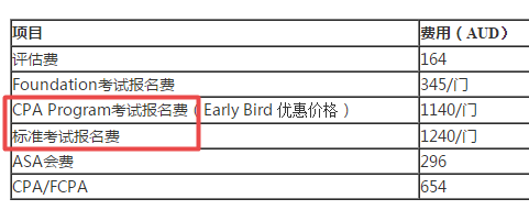 2020年4月北京澳洲cpa考試費(fèi)用多少錢？