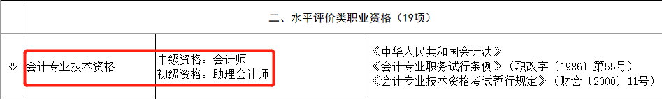 恭喜CPA考生！財(cái)政局明確：考下注會(huì)可多領(lǐng)一個(gè)證！