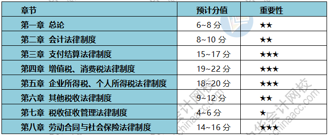 疫情期間 初級會計考生備考、帶娃兩不誤？