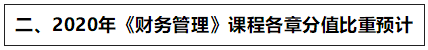 達(dá)江：2020中級(jí)新教材這些章節(jié)分值高 應(yīng)重點(diǎn)學(xué)！