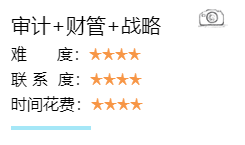 審計財管戰略