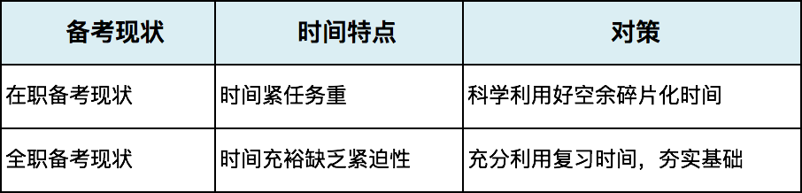 獻給CPA備考者：為什么我感覺越學習越焦慮？