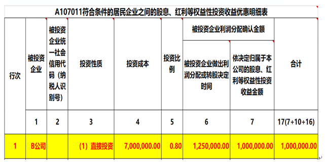 注意了，企業(yè)所得稅匯算清繳申報表填寫的3個易錯點！