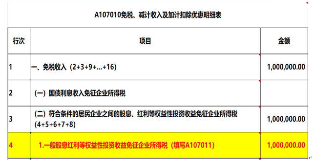 注意了，企業(yè)所得稅匯算清繳申報表填寫的3個易錯點！