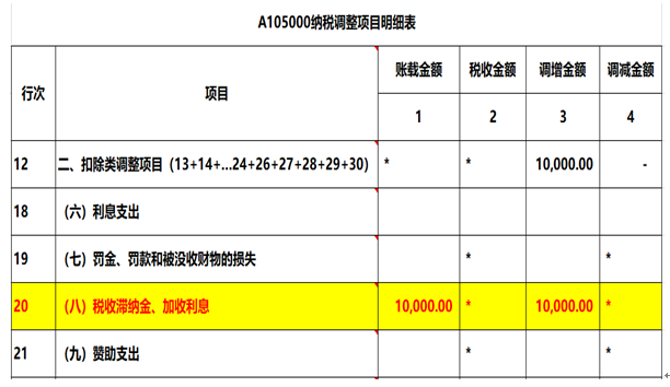 注意了，企業(yè)所得稅匯算清繳申報表填寫的3個易錯點！