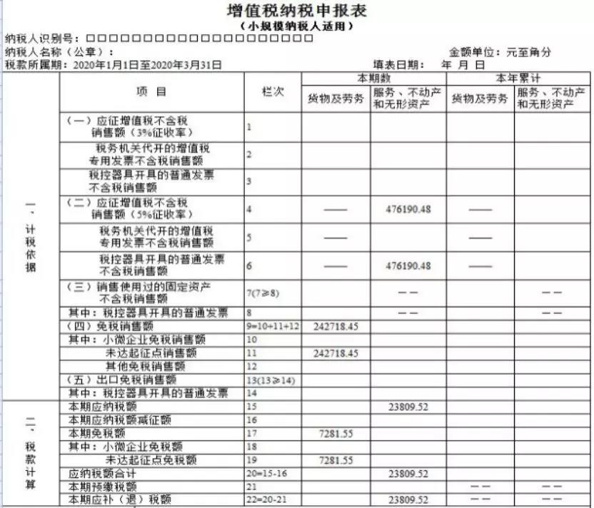 小規(guī)模納稅人如何繳納增值稅和填報(bào)申報(bào)表？5個(gè)案例告訴您！
