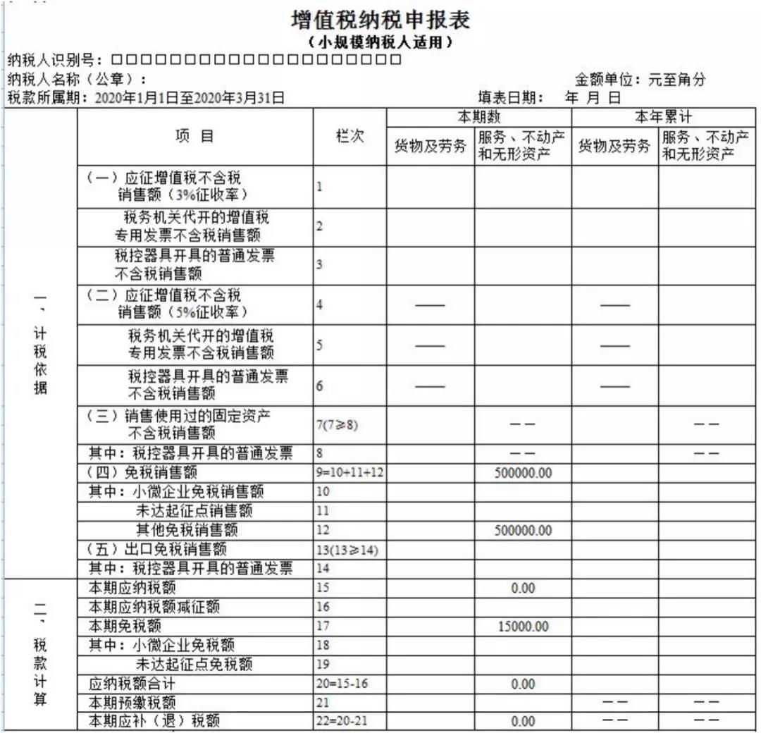 小規(guī)模納稅人如何繳納增值稅和填報(bào)申報(bào)表？5個(gè)案例告訴您！