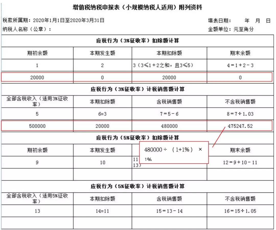 小規(guī)模納稅人如何繳納增值稅和填報(bào)申報(bào)表？5個(gè)案例告訴您！