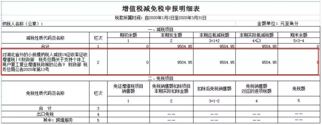 小規(guī)模納稅人如何繳納增值稅和填報(bào)申報(bào)表？5個(gè)案例告訴您！