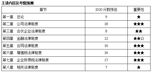 中級會計(jì)職稱經(jīng)濟(jì)法武勁松老師新課開通啦！