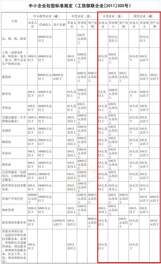 增值稅稅率下調 會影響即將到來的初級會計考試嗎？