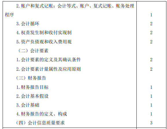 2020年注冊會計師專業階段考試大綱《會計》