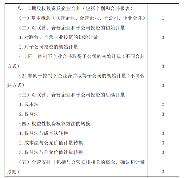 2020年注冊會計師專業階段考試大綱《會計》