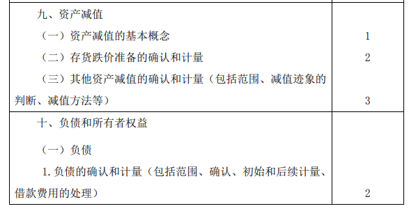 2020年注冊會計師專業階段考試大綱《會計》