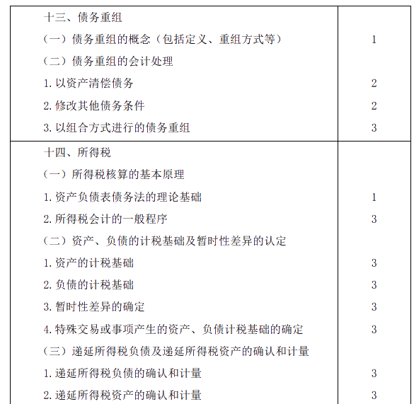2020年注冊會計師專業階段考試大綱《會計》