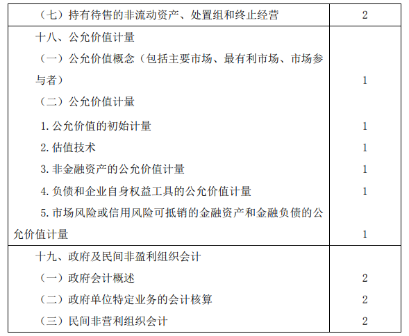 2020年注冊會計師專業階段考試大綱《會計》