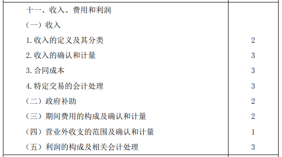 2020年注冊會計師專業階段考試大綱《會計》