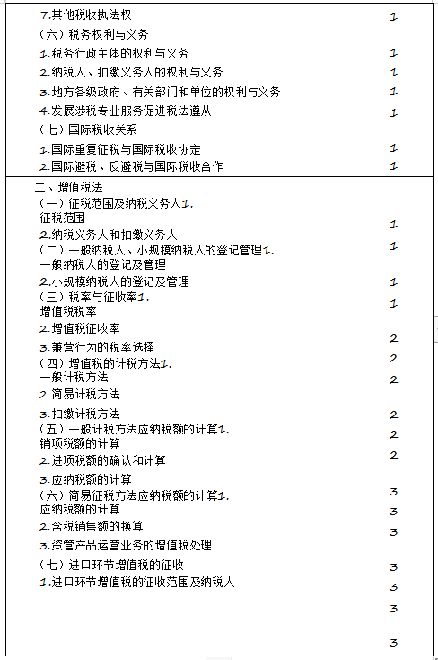 2020年注冊會計師專業階段《稅法》考試大綱來啦！