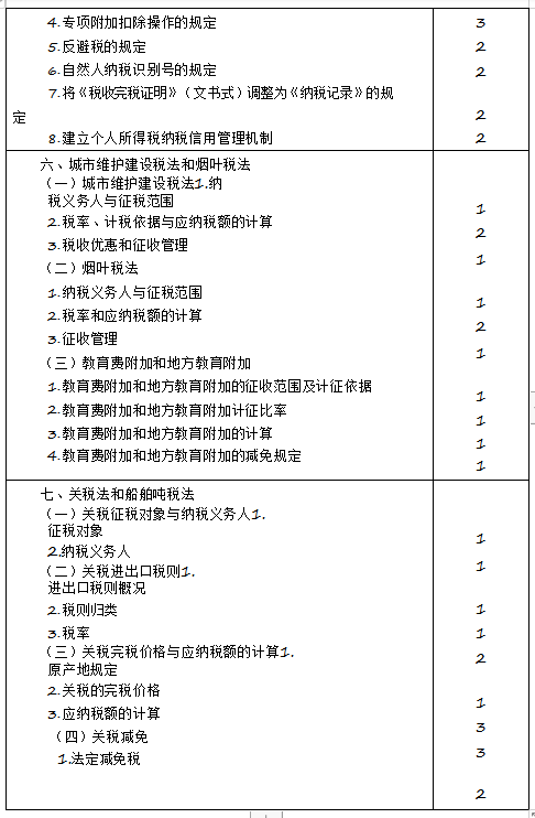 2020年注冊會計師專業階段《稅法》考試大綱來啦！