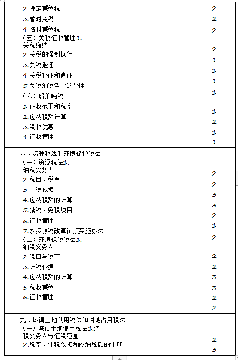 2020年注冊會計師專業階段《稅法》考試大綱來啦！