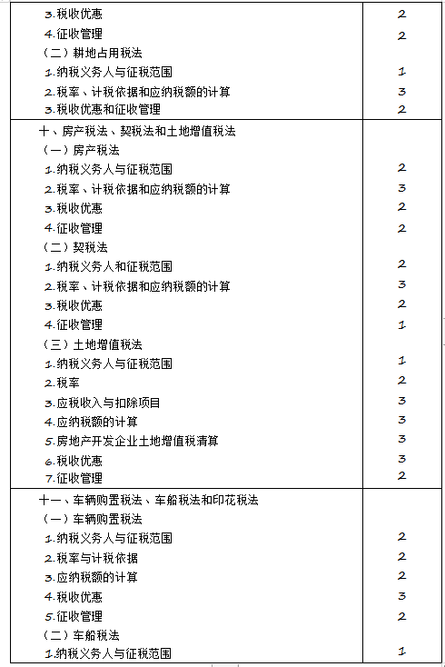 2020年注冊會計師專業階段《稅法》考試大綱來啦！