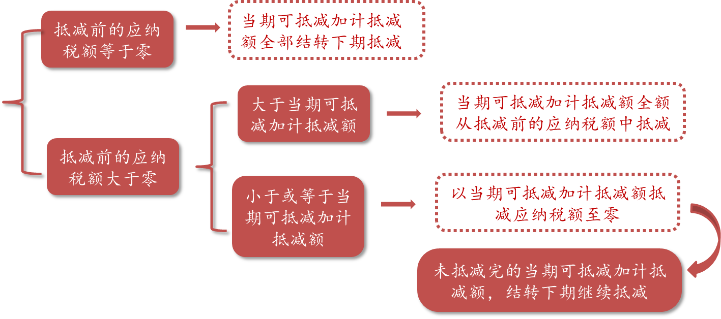 2020年注會稅法大綱變動解讀—從大綱變化看學習要點