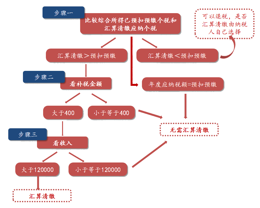 2020年注會稅法大綱變動解讀—從大綱變化看學習要點