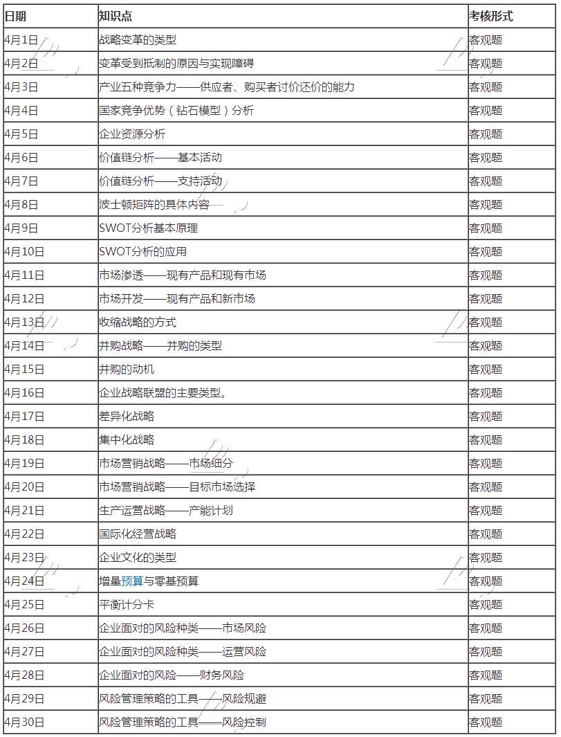 2020年注冊會計師《戰略》報名季打卡配套學習計劃表