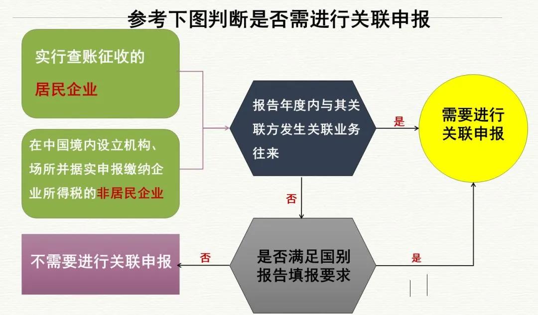 2019年度企業(yè)所得稅匯算清繳申報(bào)工作已開始，這些知識(shí)要牢記！