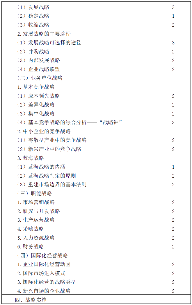 2020年注冊(cè)會(huì)計(jì)師專(zhuān)業(yè)階段考試大綱《公司戰(zhàn)略與風(fēng)險(xiǎn)管理》