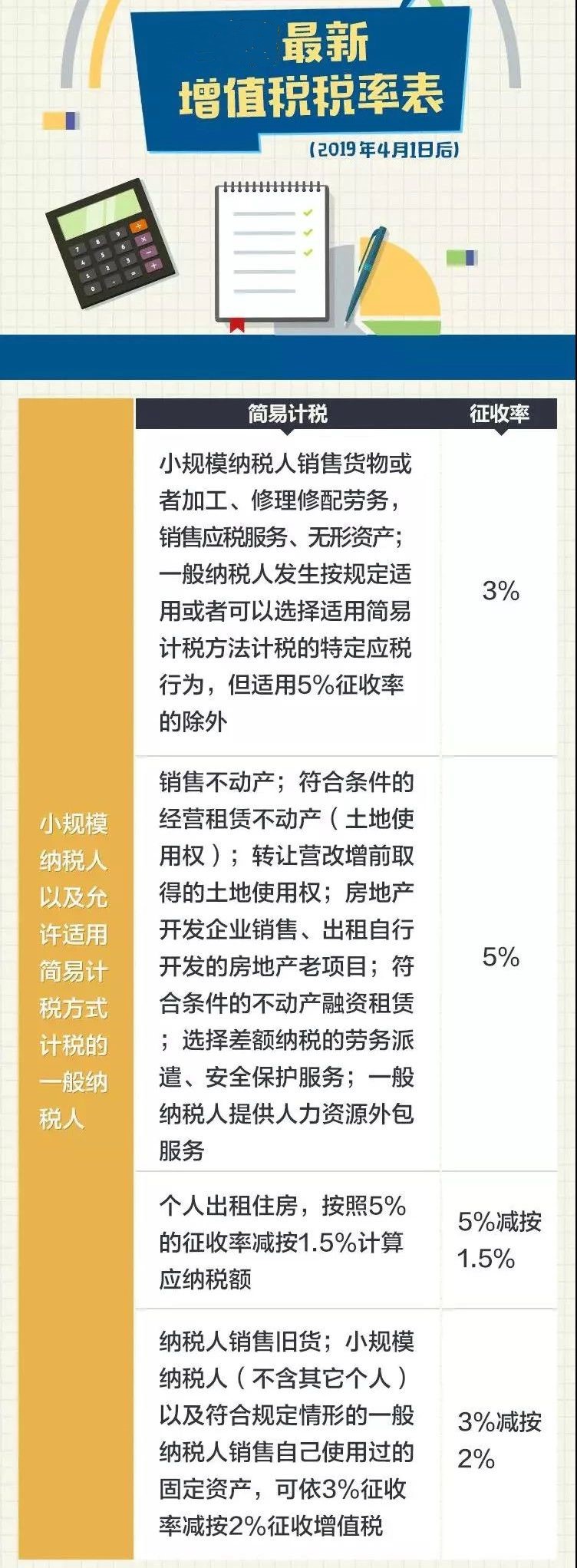 2020年最新增值稅、企業(yè)所得稅、印花稅、個稅稅率表公布！