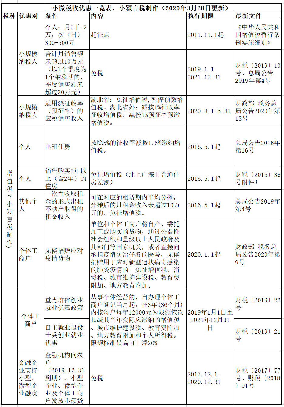 正保會計網校