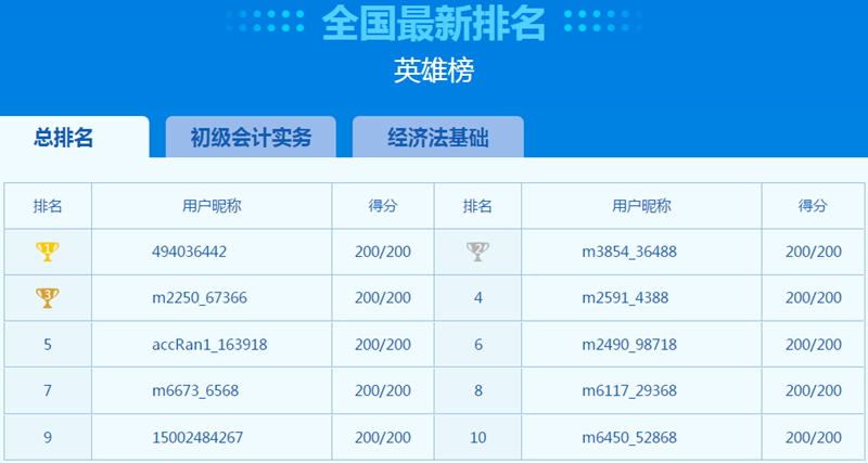 萬人模考正式開考！萬人一決高下 你敢來挑戰嗎？