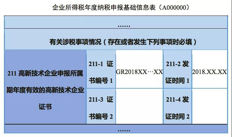 企業所得稅匯算清繳如何彌補虧損？