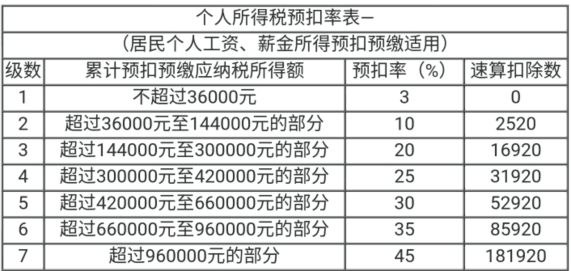 個稅匯算清繳實操技能，解決清繳問題