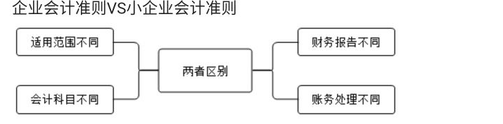 你還不會小微企業(yè)做賬、報稅嗎？學完就上崗
