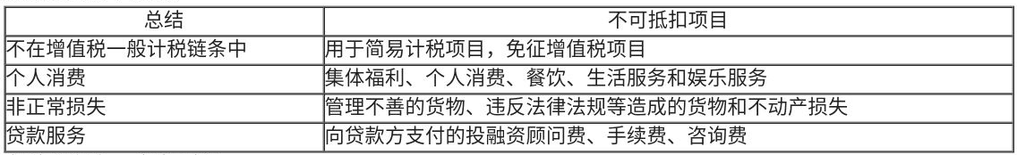 學完增值稅不再是財務菜鳥，立刻幫你提升一個段位
