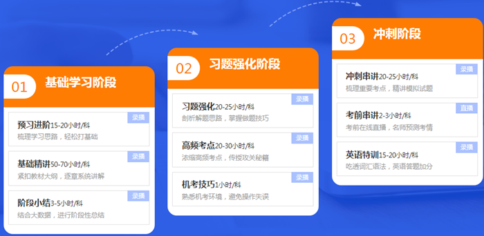 【好消息】報名季購高效實驗班套餐D限時送1080元點題密訓班