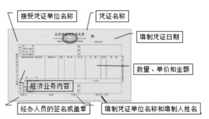 請(qǐng)注意這些憑證細(xì)節(jié)，避免犯低級(jí)錯(cuò)誤