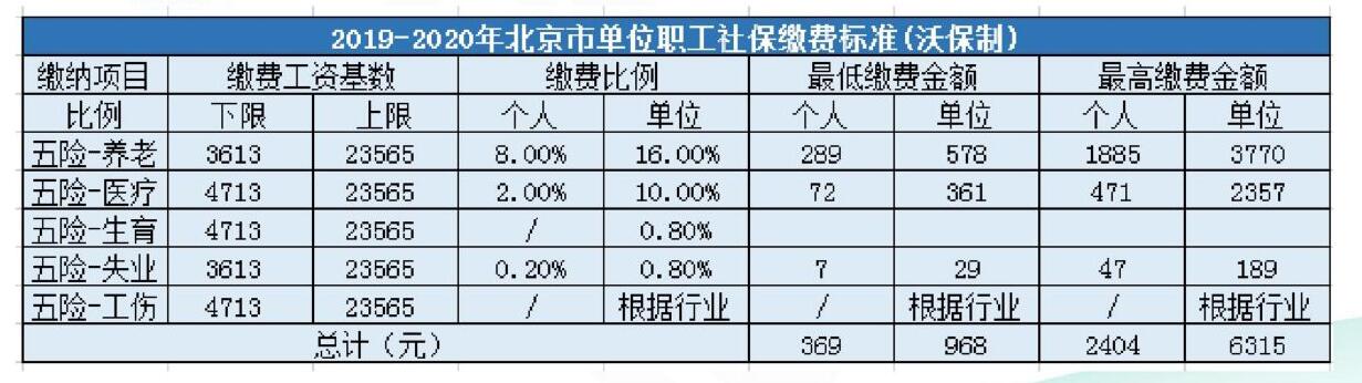 社保、公積金怎么繳費(fèi)還不清楚？那你真的虧大了