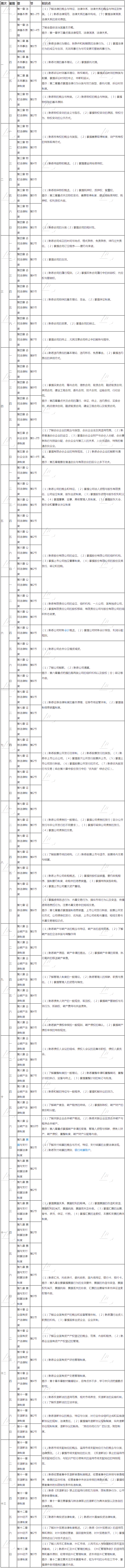 2020年注冊會計師《經濟法》基礎階段學習計劃表