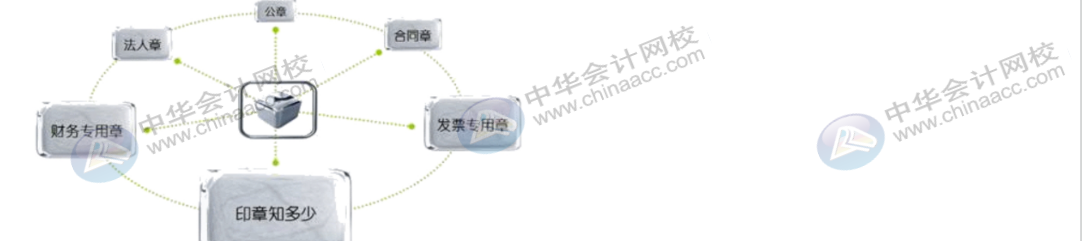 出納那點(diǎn)事兒，你知道嗎？