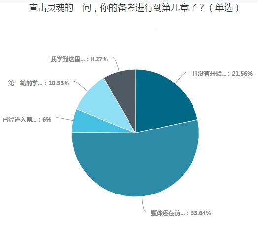  什么？中華會計職稱考試屢考不過？可能是這三個原因！