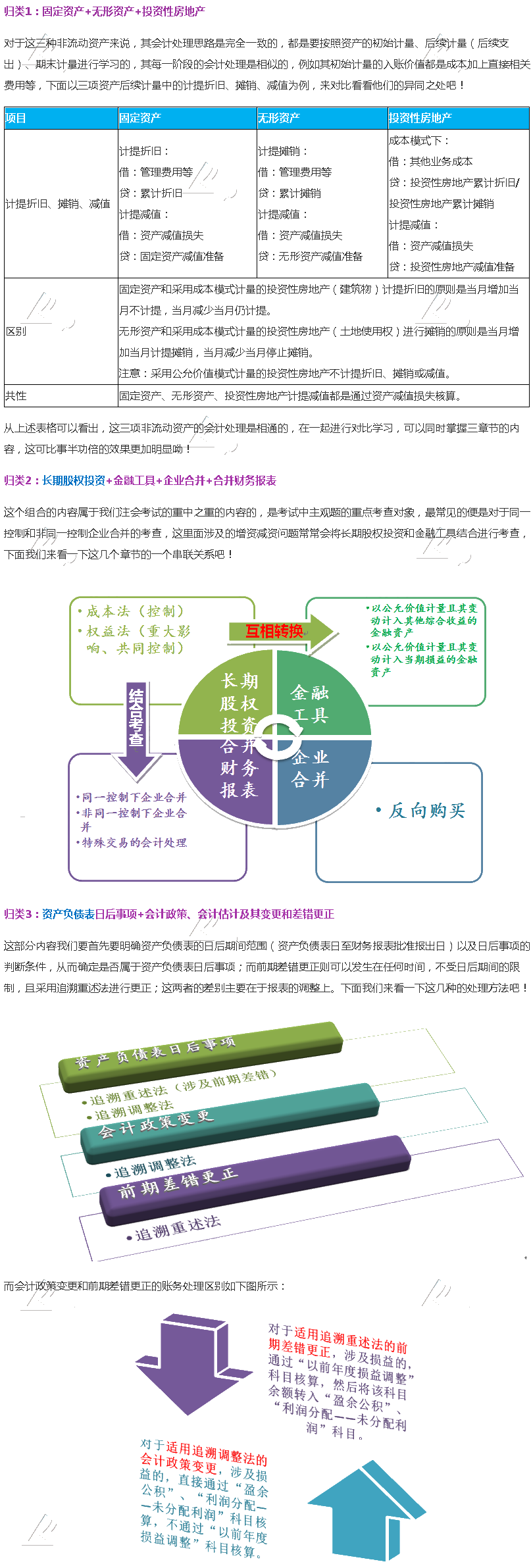 注會會計—哪些章節(jié)可以結(jié)合一起學(xué)習(xí)？