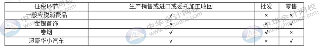 你還不會算消費稅嗎？這些知識點趕快記下來