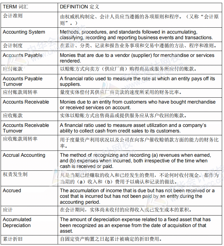 【收藏】AICPA-BEC商業環境常用詞匯（2）