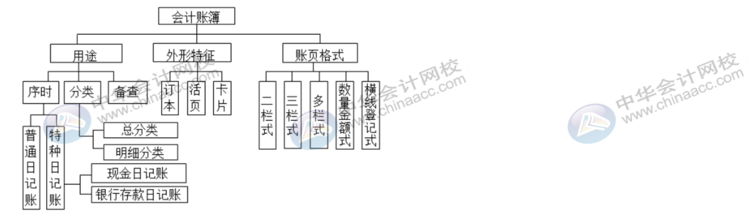 學會這幾招，登記會計賬簿不再有問題