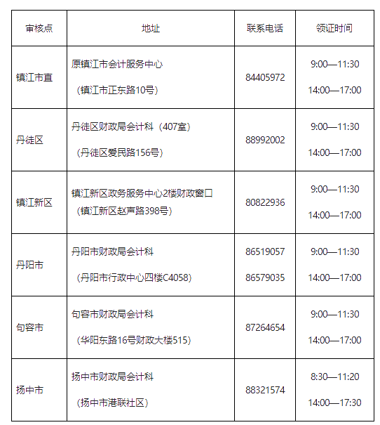 江蘇鎮江市財政局公布2019年中級會計職稱證書領取通知